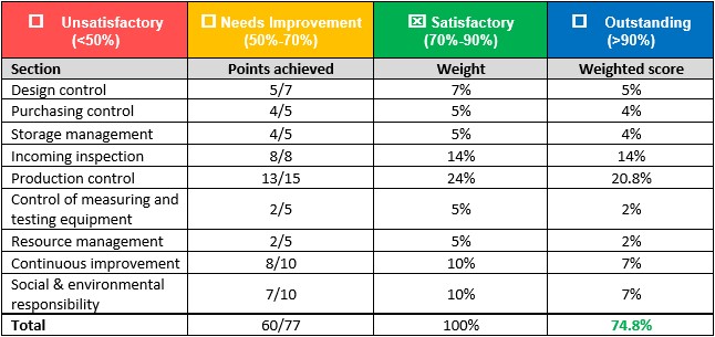 6 areas to look during factory visit