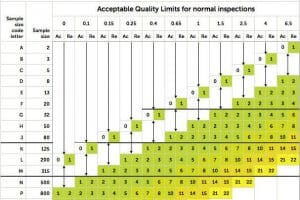 aql-inspection-standard-history2