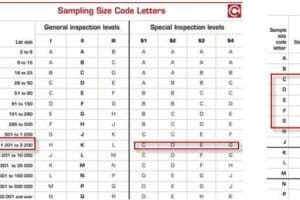 aql-special-inspection-levels