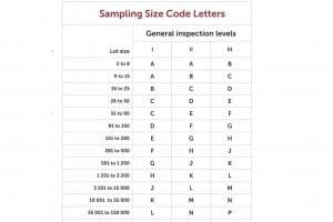 choosing-the-right-aql-table-inspection-level
