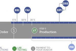 es-realizar-inspecciones-calidad
