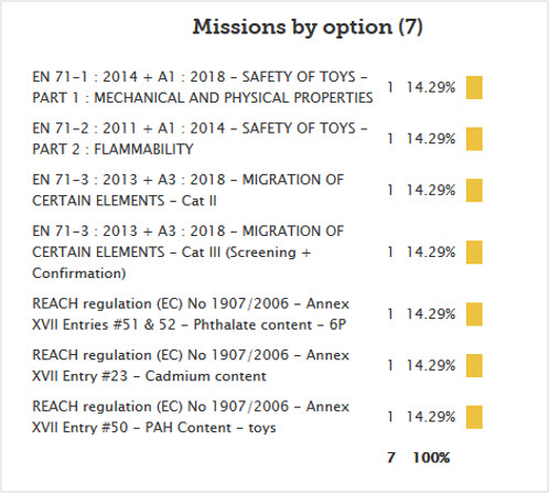 AQF’s Lab Testing Reports Help Ensure Product Compliance