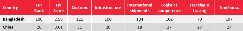 Manufacturing in Bangladesh