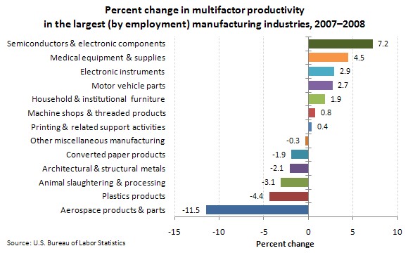 How to Boost Manufacturing Productivity for Efficient Product Processing