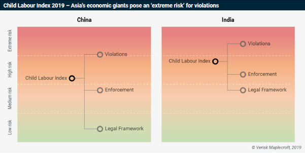 Child labor still plauges Asia