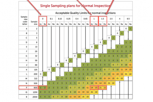 AQF_Example 2 of AQL sampling size for critical major minor defects for 160K order quantity AQF_Example 2 of AQL sampling size for critical major minor defects for 160K order quantity