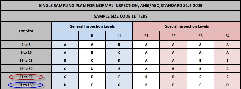 high product inspection costs