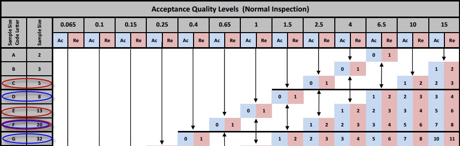 high product inspection costs