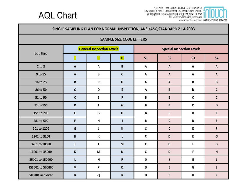 3 AQL General Inspection Levels for Quality Control Inspection