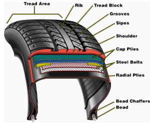 Tire Inspection - QC China