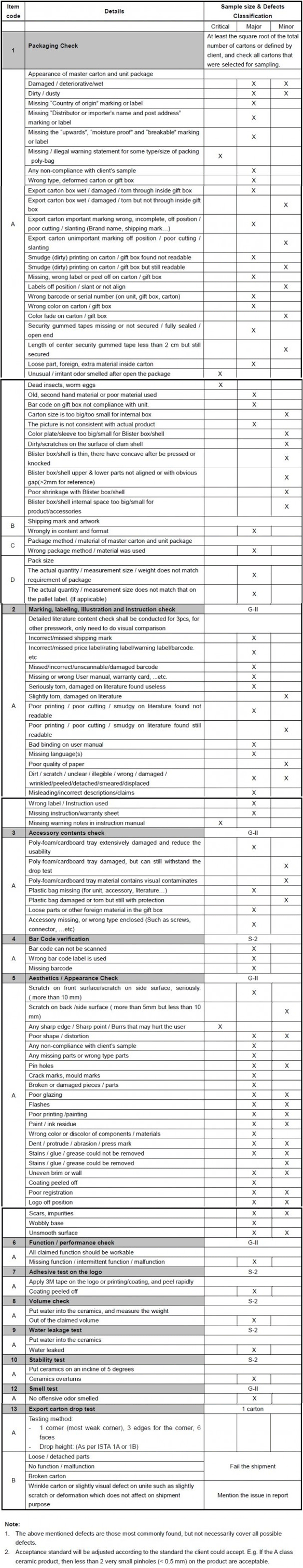 Ceramic-Goods-Inspection-Checklist