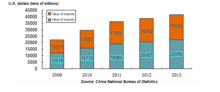 sourcing in china