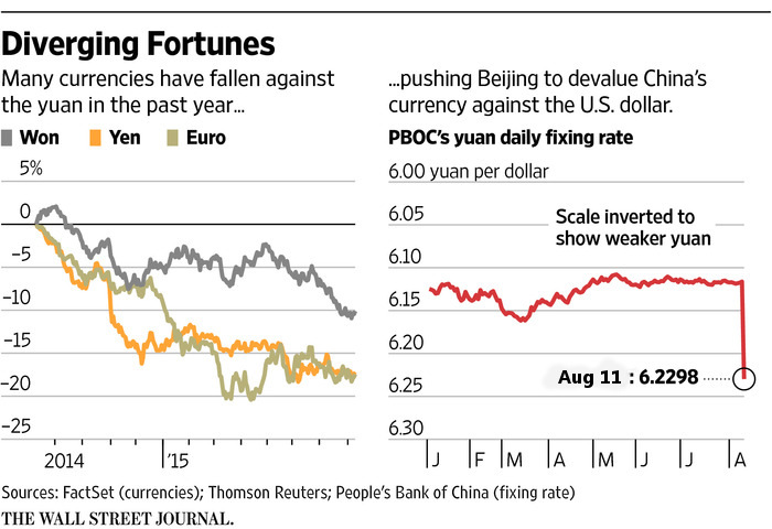 currency devaluation