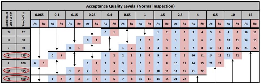 Cut Inspection Costs