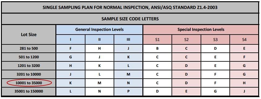 Cut Inspection Costs