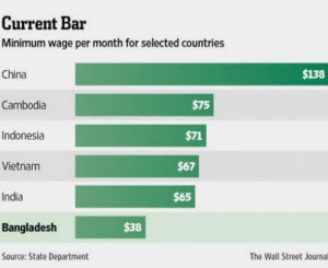 Bangladesh vs. China - 4 KEY Manufacturing Comparisons Bangladesh vs. China - 4 KEY Manufacturing Comparisons
