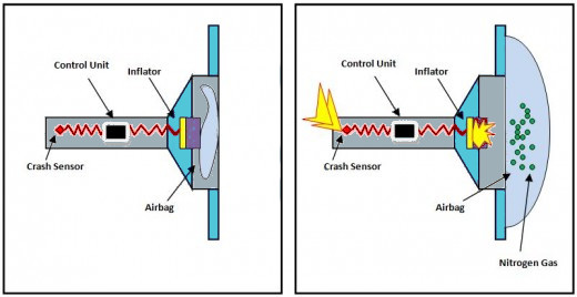 Steer Clear Of Car Trouble With Airbag Inflator Testing Airbag Inflator Testing