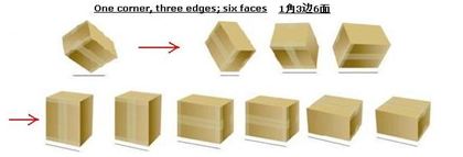 Displaying the one corner, three edges, and six faces of a carton