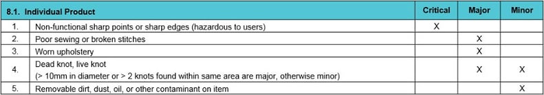 quality control checklists