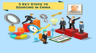 sourcing in china