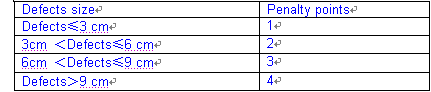 Four points fabric defect table