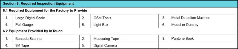 quality control checklists