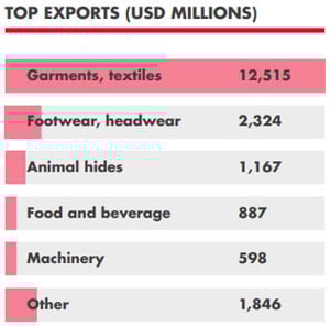 Manufacturing in Cambodia