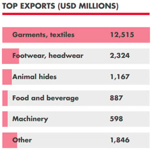 Manufacturing in Cambodia