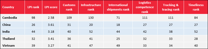 Manufacturing in India vs. China