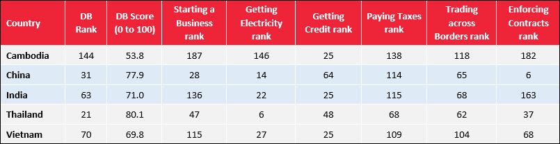 Manufacturing in India vs. China