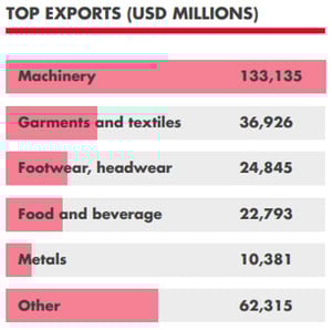 Manufacturing In Vietnam