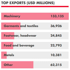 Manufacturing In Vietnam