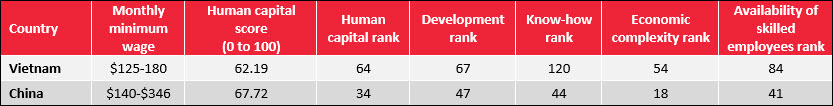 Manufacturing In Vietnam