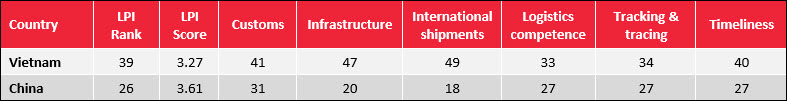 Manufacturing In Vietnam