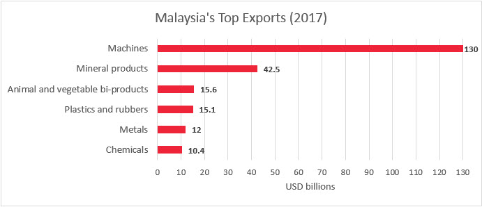 China Sourcing Alternatives in Asia 