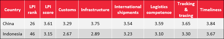 China Sourcing Alternatives in Asia 