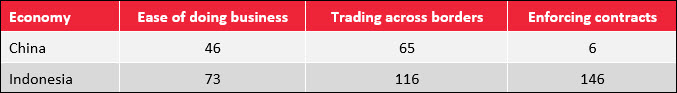 China Sourcing Alternatives in Asia 