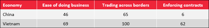 China Sourcing Alternatives in Asia 