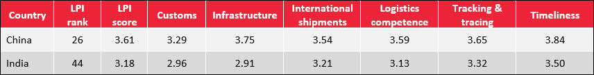 China Sourcing Alternatives in Asia 