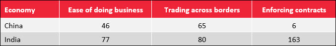 China Sourcing Alternatives in Asia 