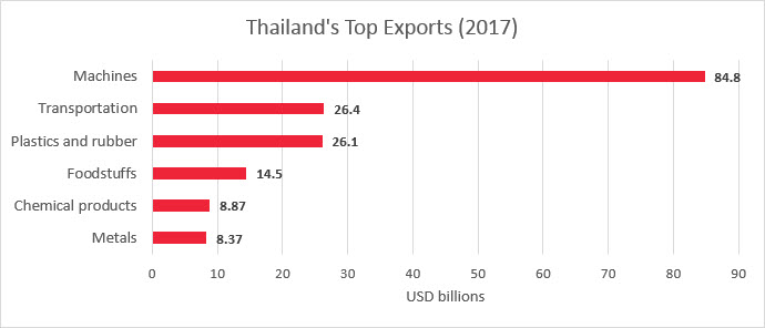 China Sourcing Alternatives in Asia 