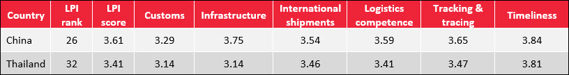 China Sourcing Alternatives in Asia 