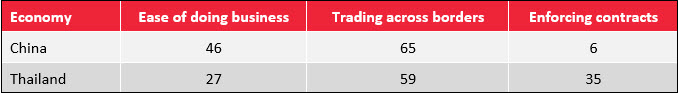 China Sourcing Alternatives in Asia 