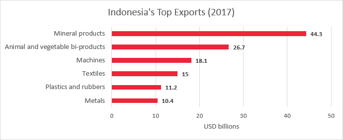 China Sourcing Alternatives in Asia 