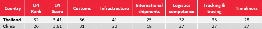 Thailand Manufacturing