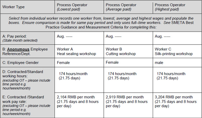 5 types of audits to evaluate supplier