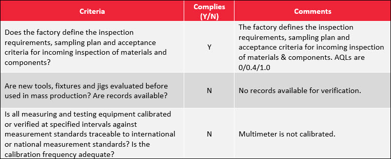 5 types of audits to evaluate supplier