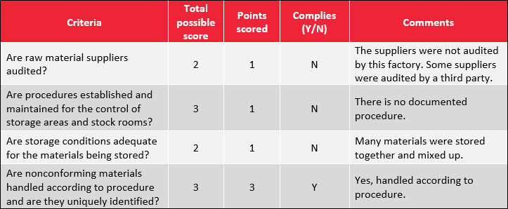 5 types of audits to evaluate supplier