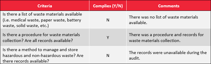5 types of audits to evaluate supplier