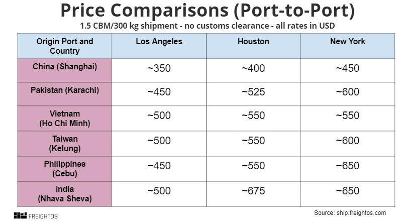 Get the Best Freight Pricing with These 3 Tips